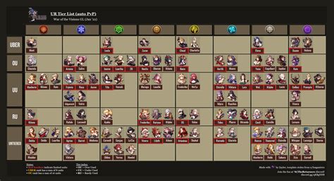 r ffbe|ffbe unit tier list.